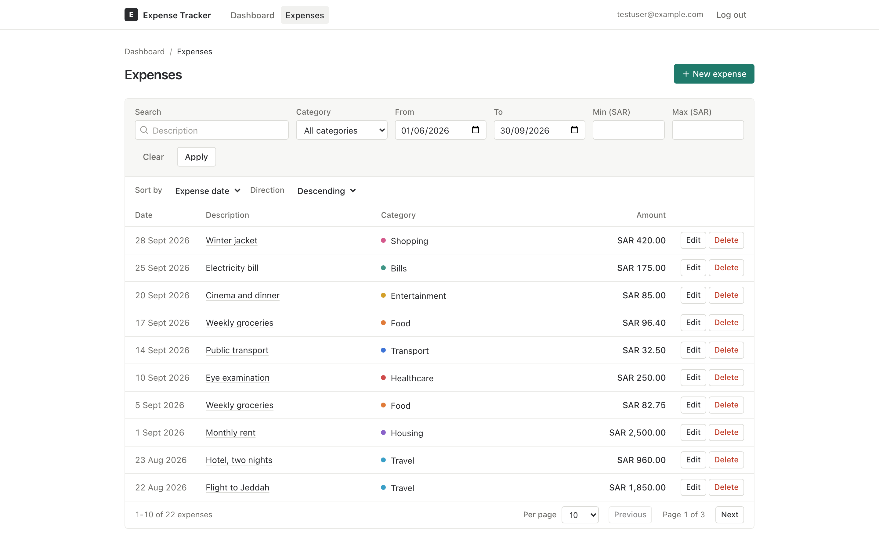 Expense list filtered by date range, sorted by date and paginated